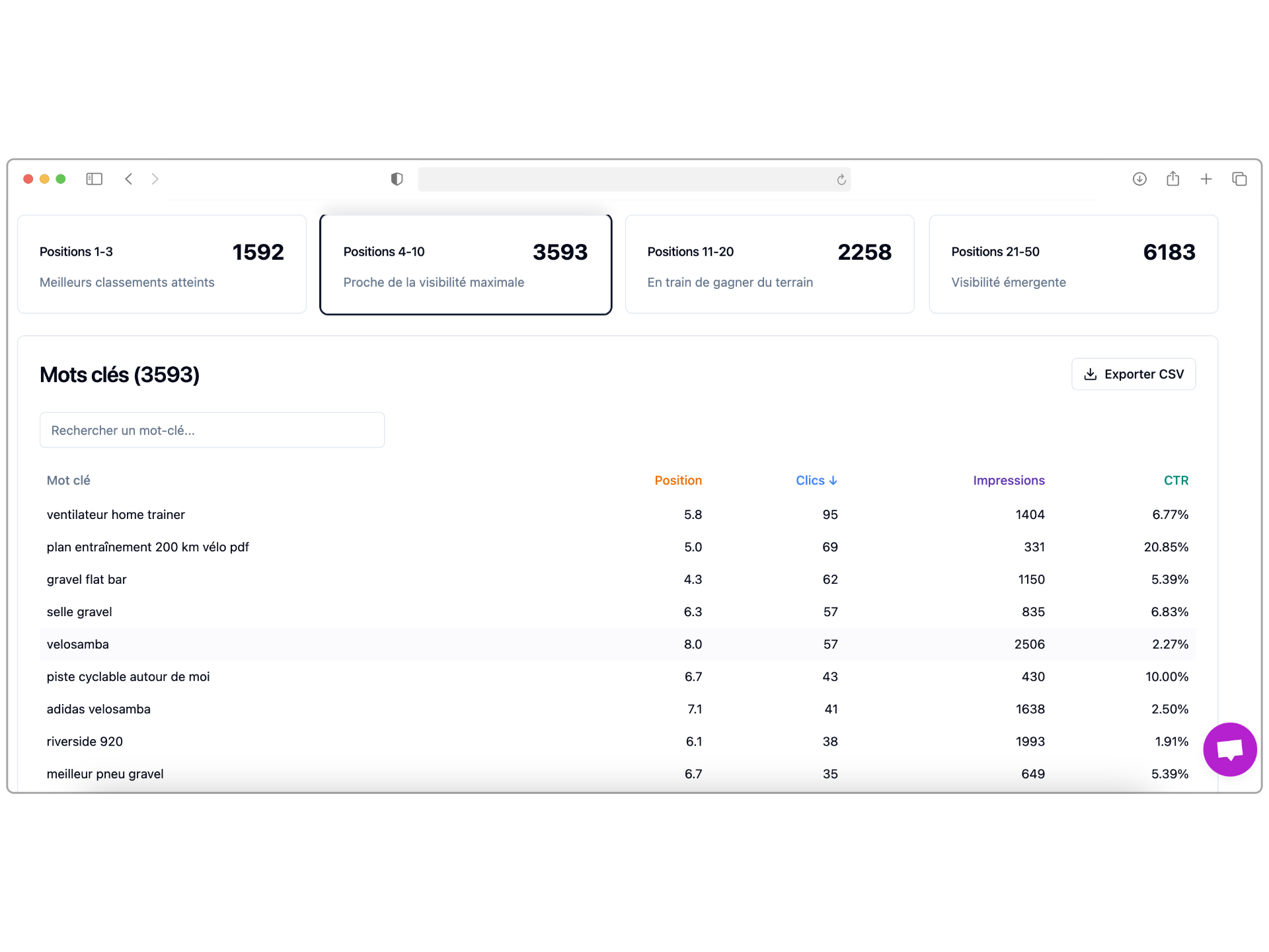 Google Search Console showing page 2 ranking keywords