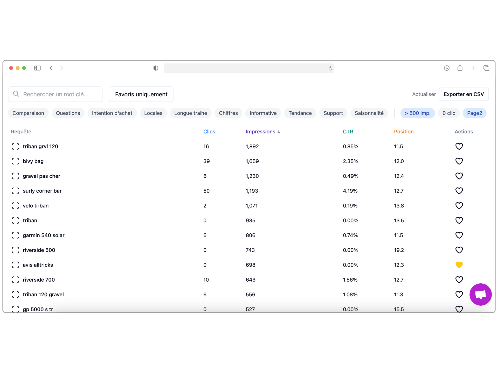 Google Search Console export data analysis